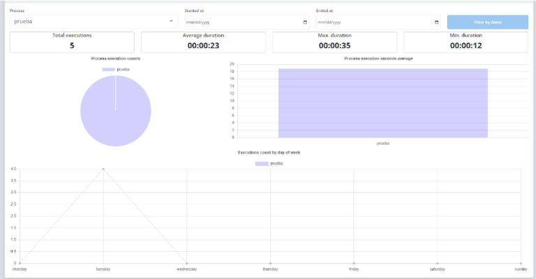 Orquestador Rocketbot : Insight - Rocketbot Docs